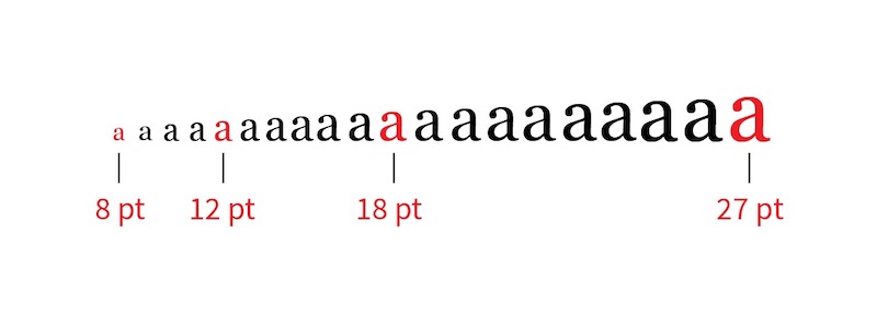 Typographic-Scale-Tool-How-To-Pick-Fonts-